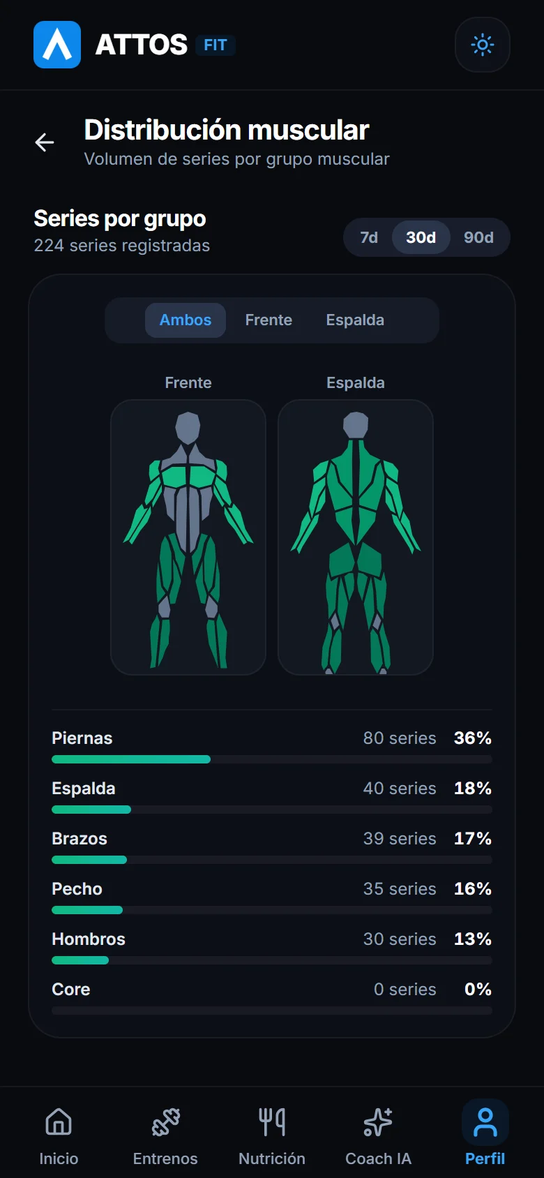 Mira qué músculos entrenas más