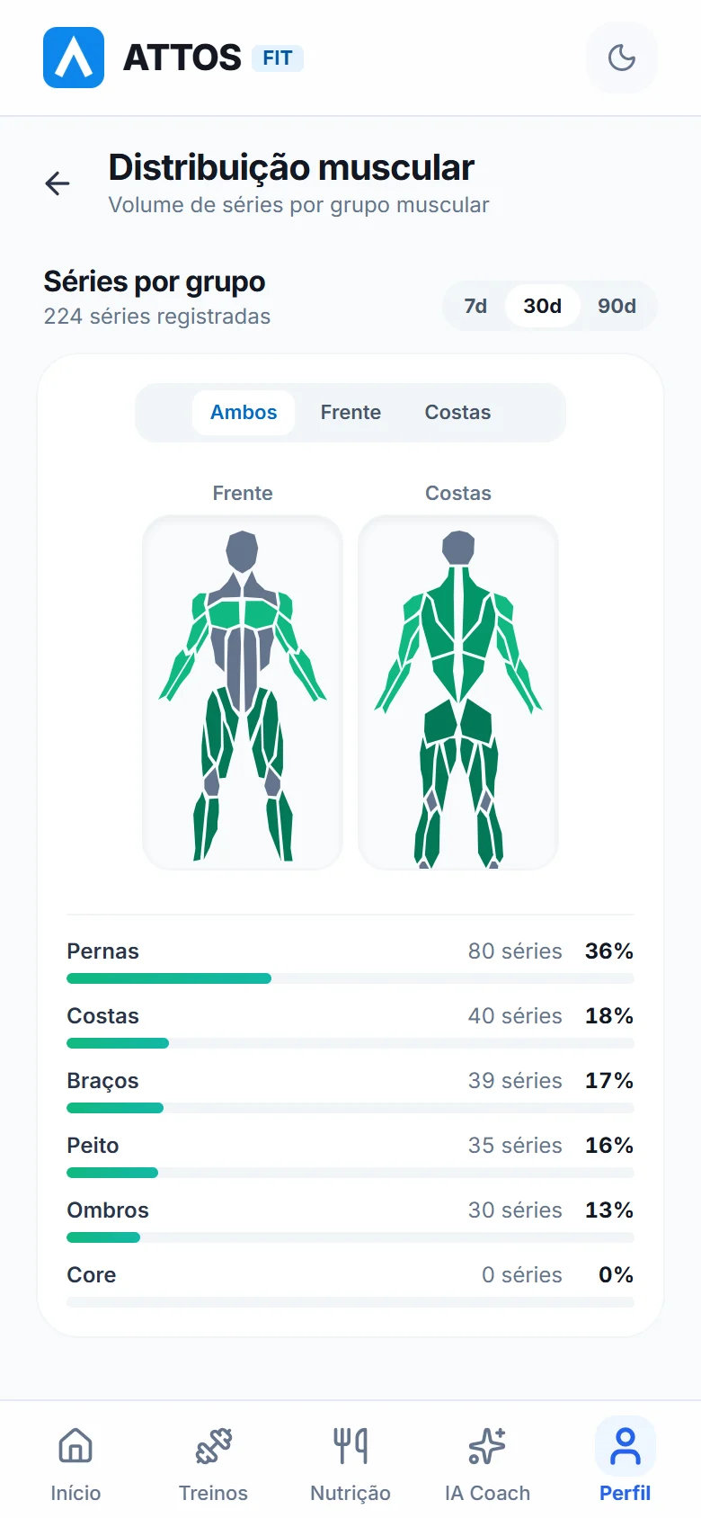 Veja quais músculos você mais treina